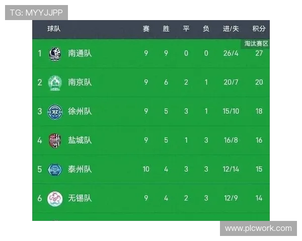 南通强势四连胜稳居榜首南京小胜无锡苏超第三轮竞争激烈